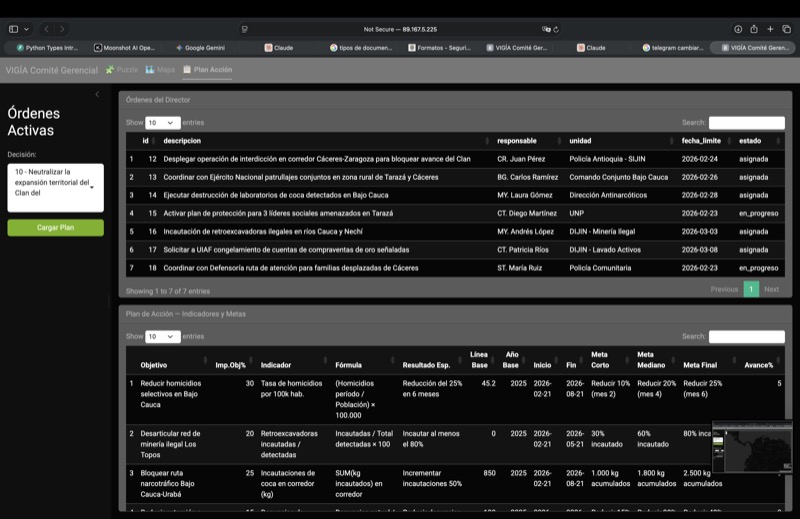 GabyVigía dashboard operativo