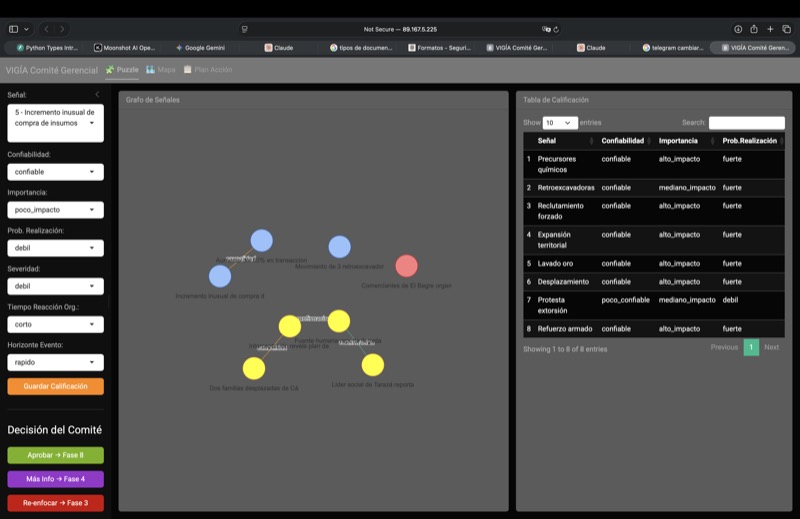 GabyVigía dashboard de riesgo